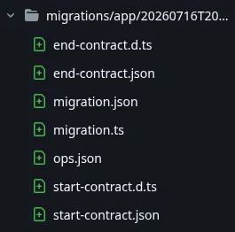 the files prisma created just for a single migration
